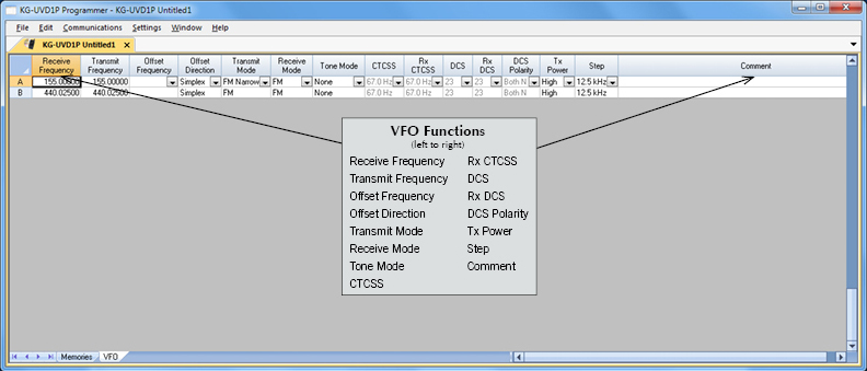 VFO